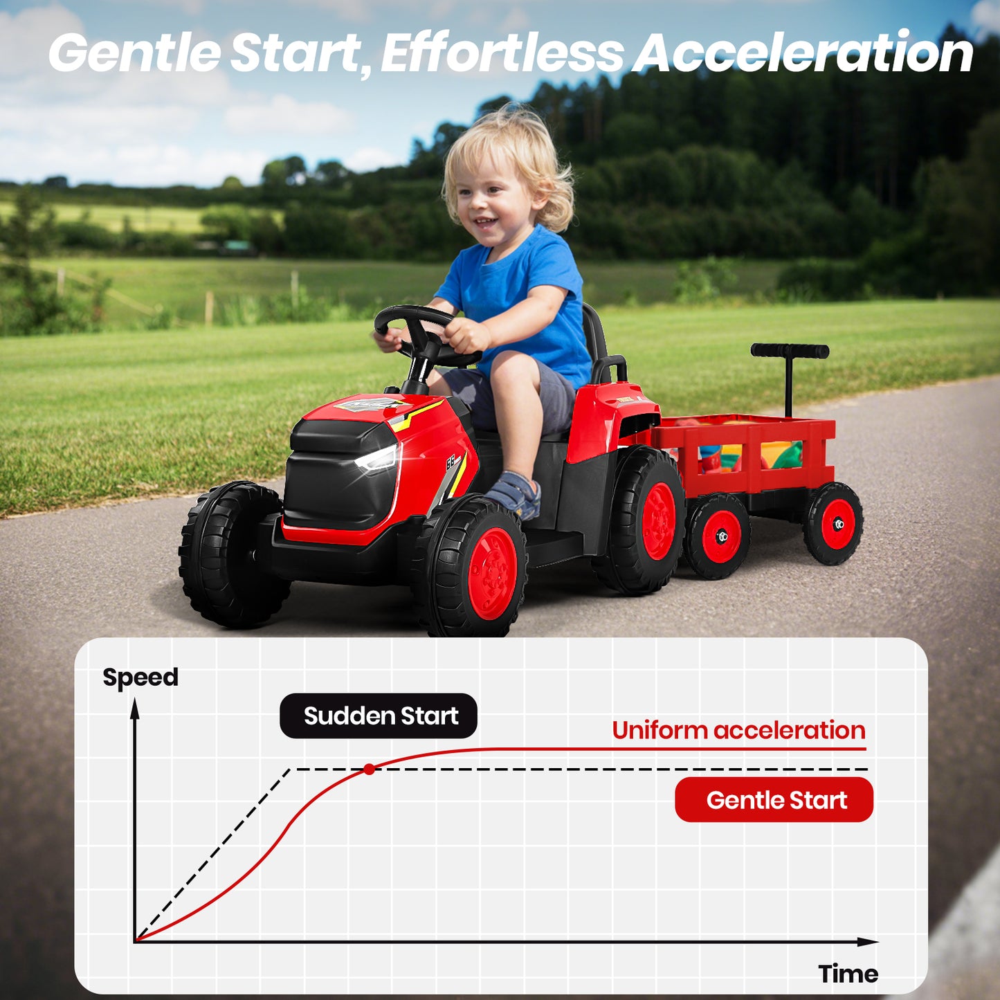H.yeed Kids Ride-on Tractor and Trailer Aged 3-6